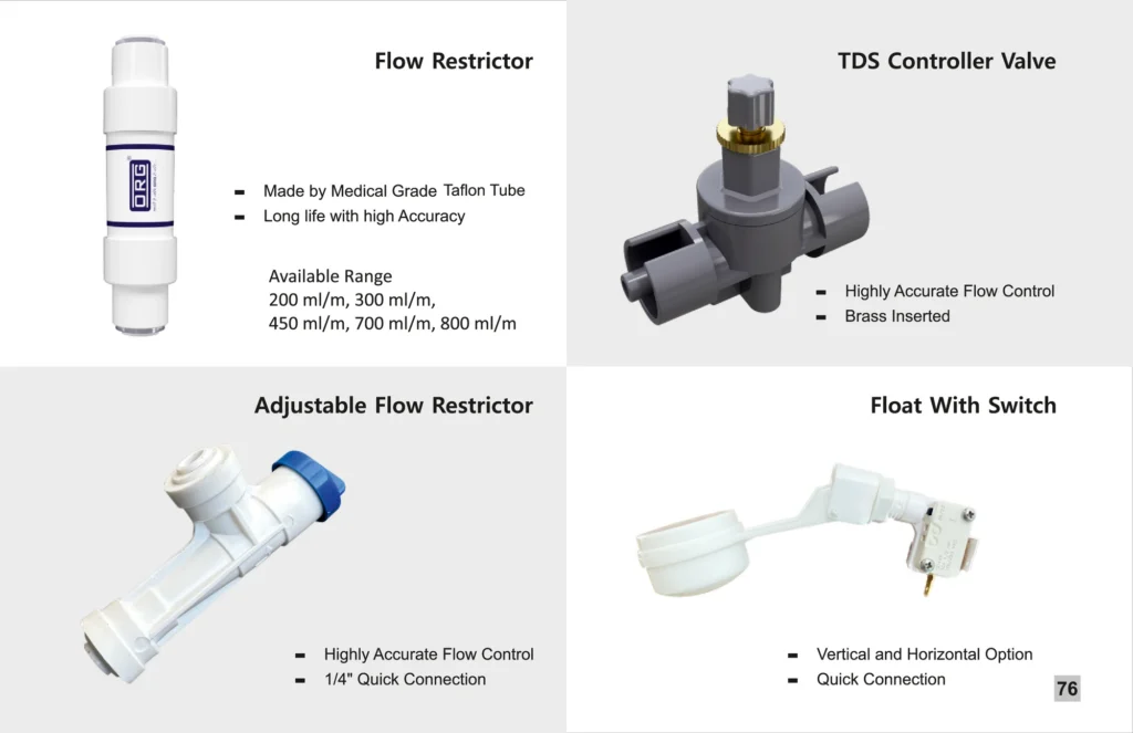 ORG catalogue page: flow restrictor and adjustable flow restrictor