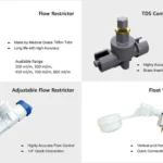 ORG catalogue page: flow restrictor and adjustable flow restrictor