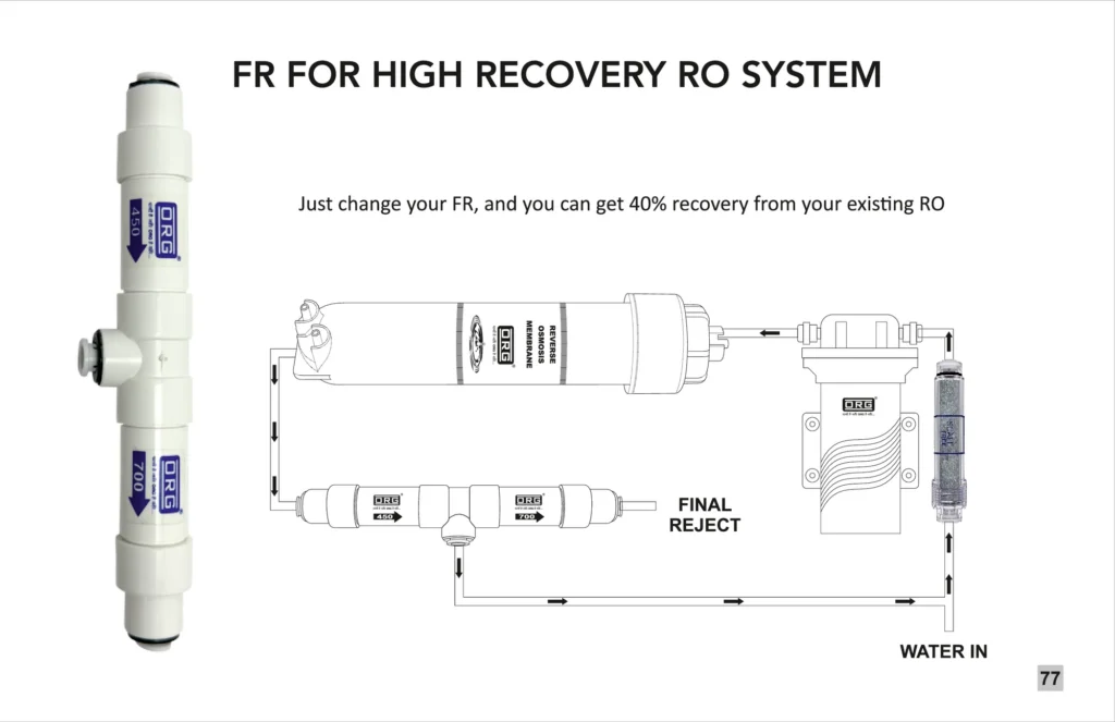 ORG catalogue page: FR for high-recovery RO systems with flow diagram