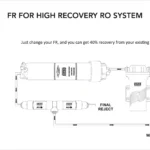 ORG catalogue page: FR for high-recovery RO systems with flow diagram