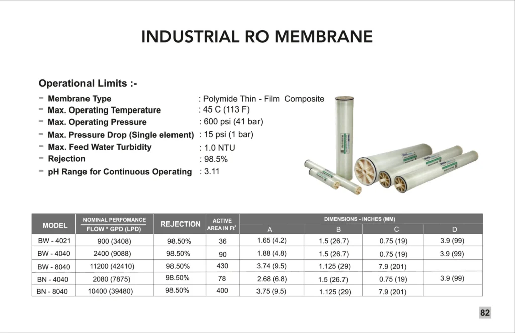 ORG catalogue page: industrial RO membrane operating limits and model table