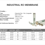 ORG catalogue page: industrial RO membrane operating limits and model table