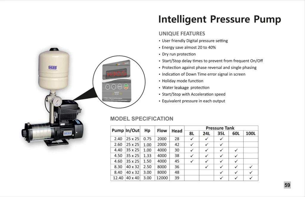 ORG catalogue page: intelligent pressure pump, features and model specification