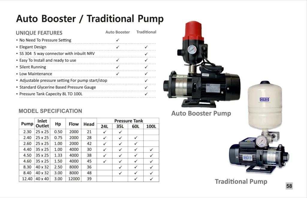 ORG catalogue page: auto booster and traditional pumps, model specification