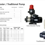 ORG catalogue page: auto booster and traditional pumps, model specification