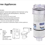 ORG catalogue page: ScaleFree Appliances specification