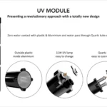 ORG catalogue page: UV module construction