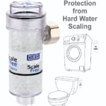 ORG ScaleFree Appliances poster: protection from hard water scaling